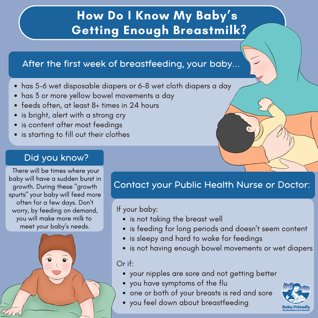 How Do I Know My Baby s Getting Enough Breastmilk Baby Friendly 